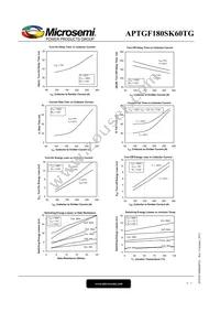 APTGF180SK60TG Datasheet Page 5