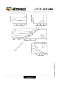 APTGF180SK60TG Datasheet Page 6