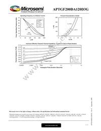 APTGF200DA120D3G Datasheet Page 5