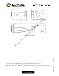 APTGF25A120T1G Datasheet Page 6