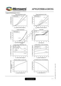 APTGF25DDA120T3G Datasheet Page 4