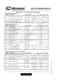 APTGF25DSK120T3G Datasheet Page 2