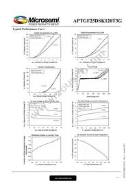 APTGF25DSK120T3G Datasheet Page 4