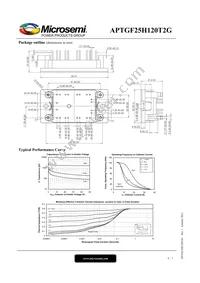 APTGF25H120T2G Datasheet Page 4