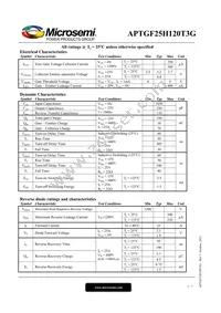 APTGF25H120T3G Datasheet Page 2