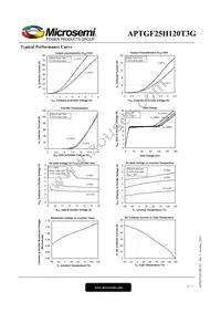 APTGF25H120T3G Datasheet Page 4