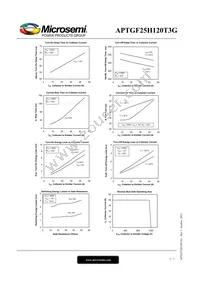 APTGF25H120T3G Datasheet Page 5