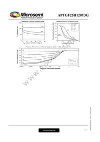 APTGF25H120T3G Datasheet Page 6