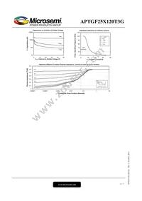 APTGF25X120T3G Datasheet Page 6