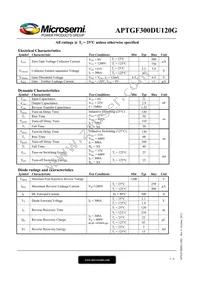 APTGF300DU120G Datasheet Page 2