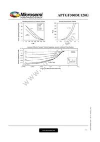 APTGF300DU120G Datasheet Page 5