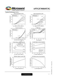 APTGF30H60T3G Datasheet Page 4