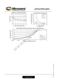 APTGF30TL601G Datasheet Page 7