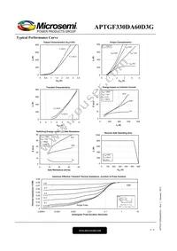 APTGF330DA60D3G Datasheet Page 4