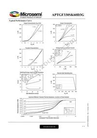 APTGF330SK60D3G Datasheet Page 4