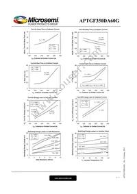 APTGF350DA60G Datasheet Page 5