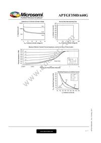 APTGF350DA60G Datasheet Page 6