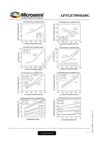 APTGF350SK60G Datasheet Page 5