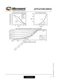 APTGF360U60D4G Datasheet Page 5