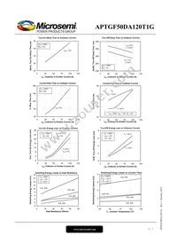 APTGF50DA120T1G Datasheet Page 5