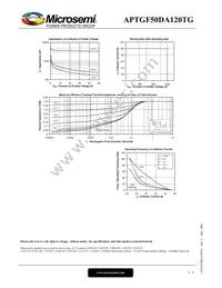 APTGF50DA120TG Datasheet Page 6