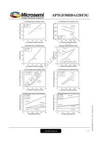 APTGF50DDA120T3G Datasheet Page 5