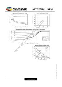 APTGF50DH120T3G Datasheet Page 6