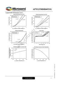 APTGF50DH60T1G Datasheet Page 4