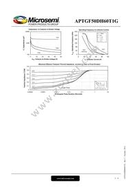 APTGF50DH60T1G Datasheet Page 6