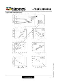 APTGF50DH60T1G Datasheet Page 7