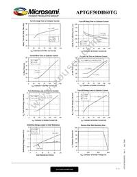 APTGF50DH60TG Datasheet Page 5