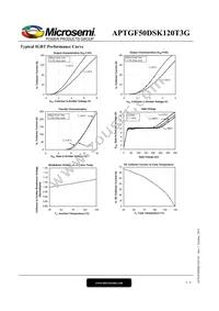 APTGF50DSK120T3G Datasheet Page 4