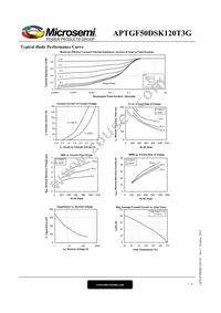 APTGF50DSK120T3G Datasheet Page 7