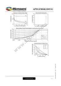 APTGF50SK120T1G Datasheet Page 6