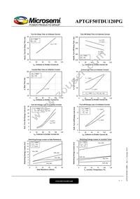 APTGF50TDU120PG Datasheet Page 5