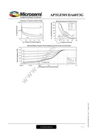 APTGF50VDA60T3G Datasheet Page 6