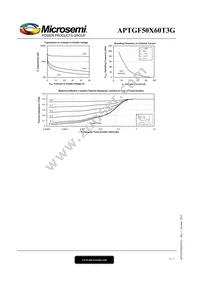 APTGF50X60T3G Datasheet Page 6