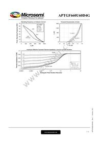 APTGF660U60D4G Datasheet Page 5