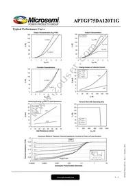 APTGF75DA120T1G Datasheet Page 4