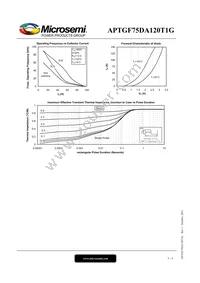 APTGF75DA120T1G Datasheet Page 5