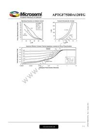 APTGF75DDA120TG Datasheet Page 5