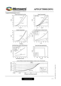 APTGF75DH120TG Datasheet Page 4