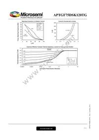 APTGF75DSK120TG Datasheet Page 5