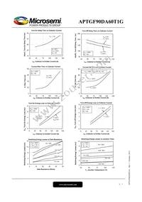 APTGF90DA60T1G Datasheet Page 5