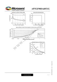 APTGF90DA60T1G Datasheet Page 6