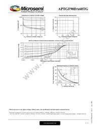 APTGF90DA60TG Datasheet Page 6