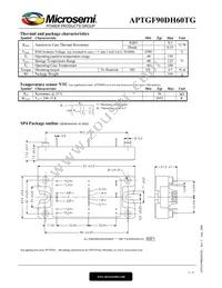 APTGF90DH60TG Datasheet Page 3