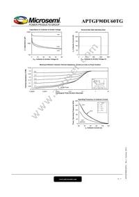 APTGF90DU60TG Datasheet Page 6