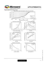 APTGF90H60T3G Datasheet Page 7