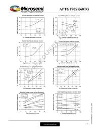 APTGF90SK60TG Datasheet Page 5